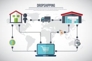 跨境電商Drop shipping模式，中轉(zhuǎn)倉儲代發(fā)貨