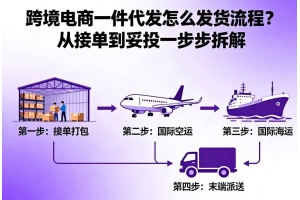 跨境電商一件代發怎么發貨流程？從接單到妥投一步步拆解