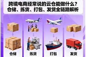 跨境電商經常說的云倉能做什么？倉儲、揀貨、打包、發貨全鏈路解析