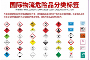 跨境發(fā)貨必看！危險(xiǎn)品標(biāo)志別亂貼，普通貨包裝避坑指南
