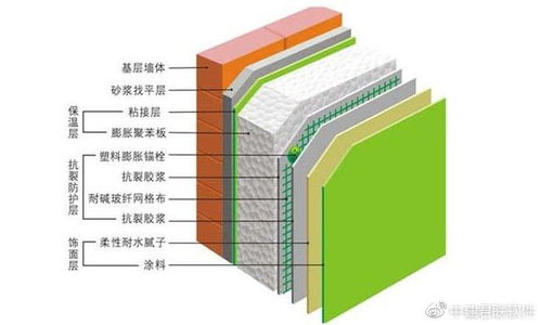 淺論建筑材料的質(zhì)量控制管理措施